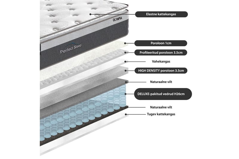 Fjädermadrass HARMONY TOPPOCKET 120x200xH33cm - Vit/Grå - Möbler - Säng - Madrasser - Bäddmadrass