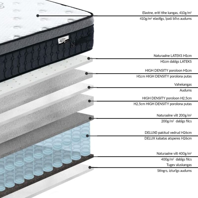 Resårmadrass Harmony Delux 180x200x30 cm - Möbler - Säng - Madrasser - Bäddmadrass