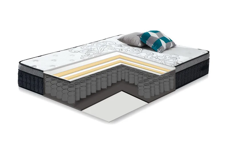Harmony Delux Resårmadrass 140x200xH30 cm - Möbler - Säng - Madrasser - Resårmadrass & resårbotten