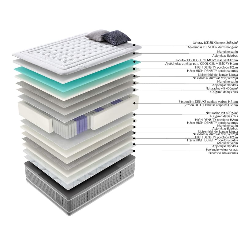 Resårmadrass Harmony Duo 7 zoner 160x200x28 cm vändbar - Möbler - Säng - Madrasser - Bäddmadrass