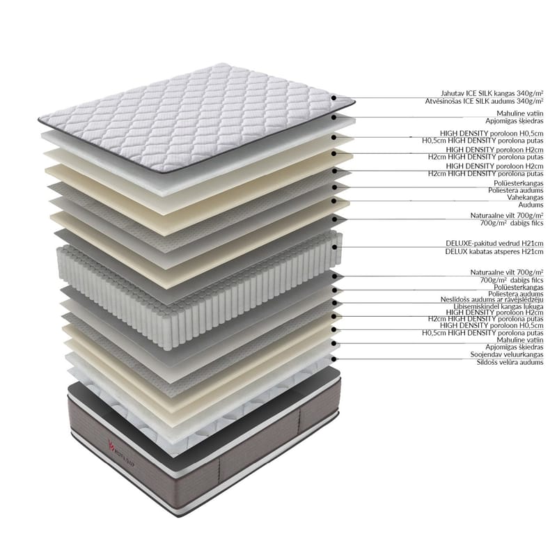 Resårmadrass Harmony Duo Bliss 160x200x28 cm vändbar - Möbler - Säng - Madrasser - Bäddmadrass