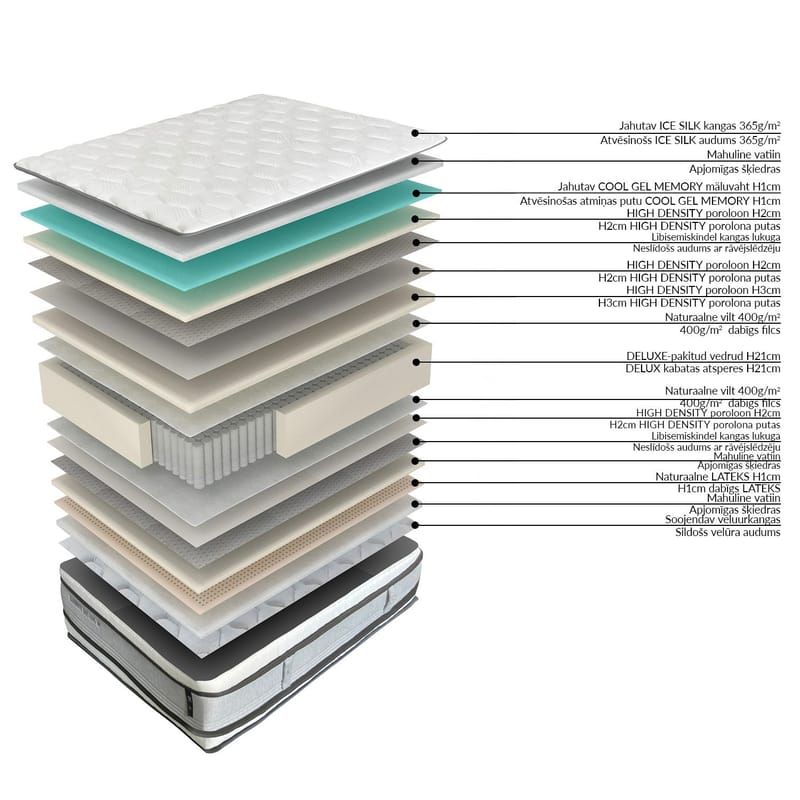 Resårmadrass Harmony Duo King vändbar 180x200x30 cm - Möbler - Säng - Madrasser - Bäddmadrass