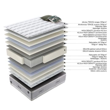 Resårmadrass Harmony Duo Season vändbar 90x200x29 cm - Möbler - Säng - Madrasser - Bäddmadrass