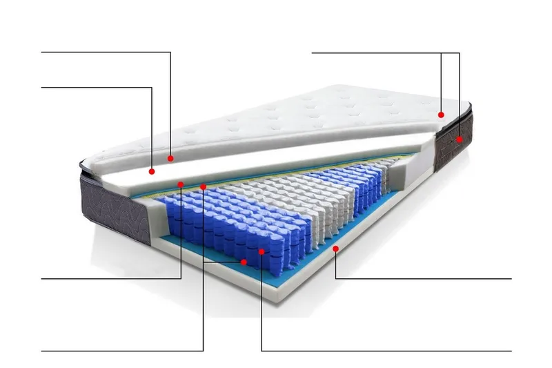 Joy Resårmadrass 140 200 cm - Grå - Möbler - Säng - Madrasser - Resårmadrass & resårbotten