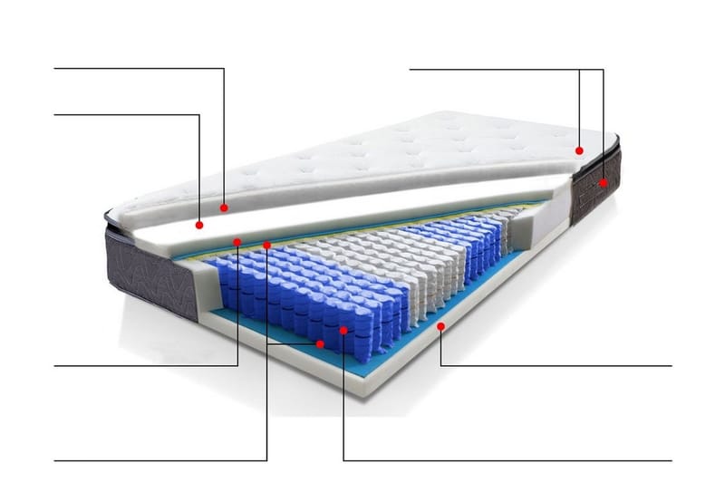 Joy Resårmadrass 140 200 cm - Grå - Möbler - Säng - Madrasser - Resårmadrass & resårbotten