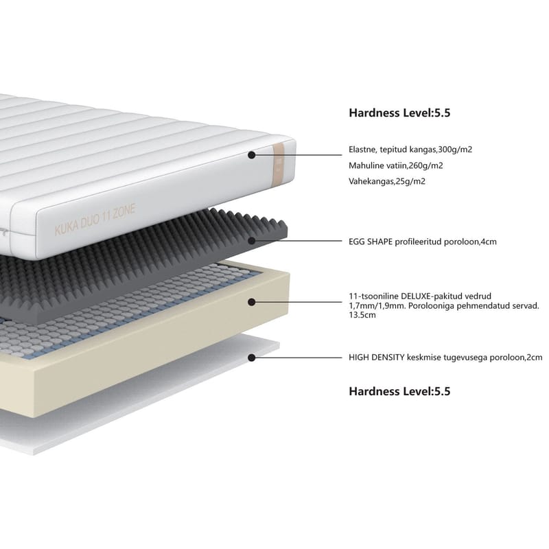Resårmadrass Kuka Duo 11 zoner 120x200x19 cm - Möbler - Säng - Madrasser - Bäddmadrass
