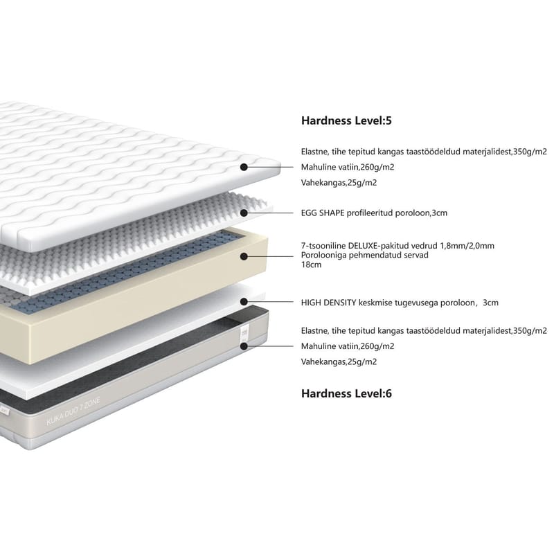 Resårmadrass Kuka Duo 7 zoner 90x200x23 cm - Möbler - Säng - Madrasser - Bäddmadrass