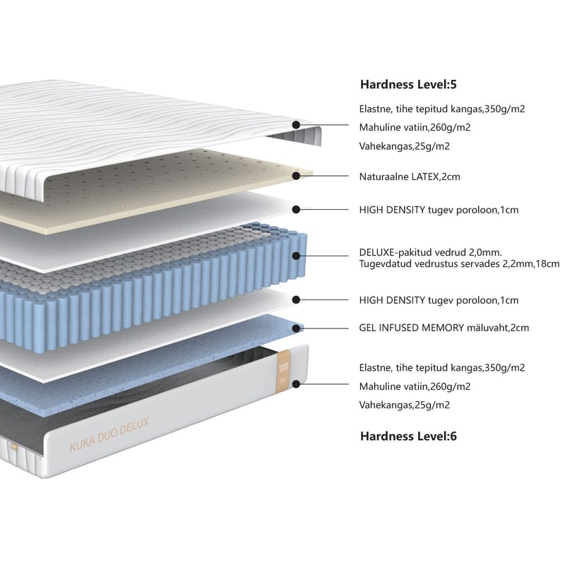 Resårmadrass Kuka Duo Delux 160x200x26 cm - Möbler - Säng - Madrasser - Bäddmadrass