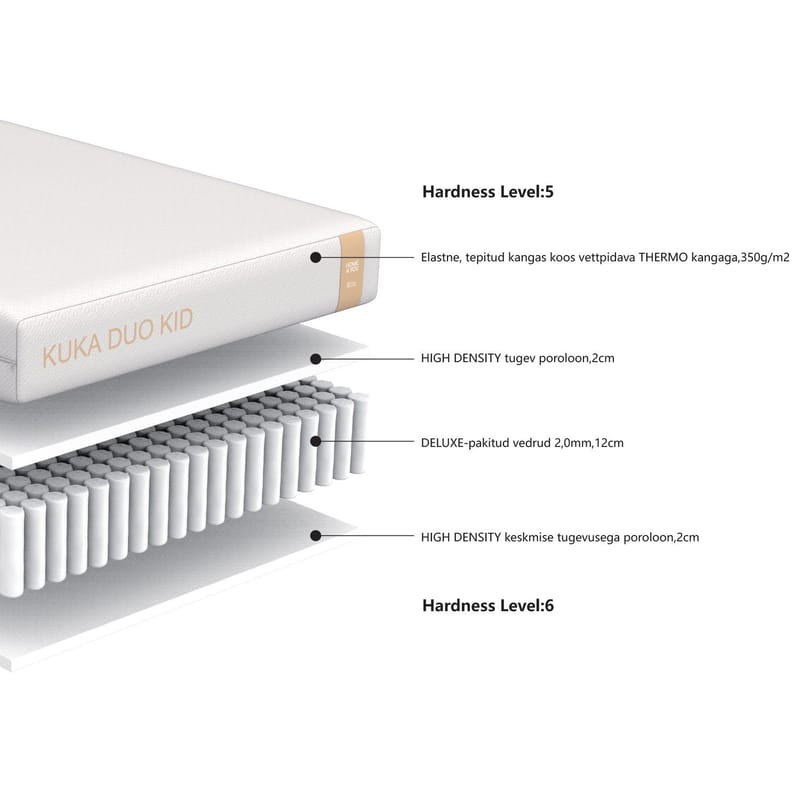 Resårmadrass Kuka Duo Kid 90x200x15 cm - Möbler - Säng - Madrasser - Bäddmadrass