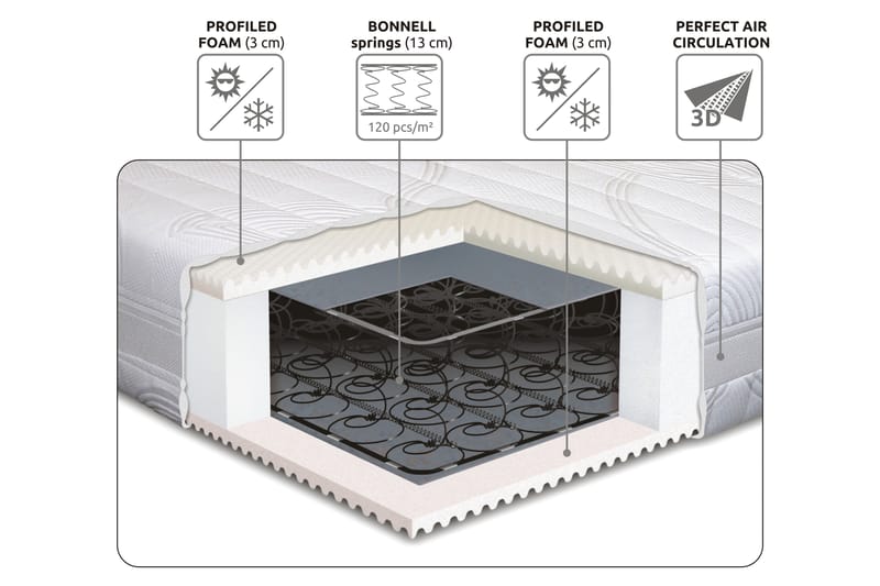 Lowell Resårmadrass 140x200 Fast - Vit - Resårmadrass & resårbotten