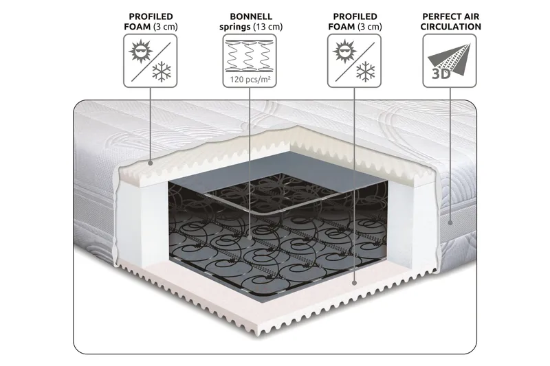 Lowell Resårmadrass 210x210 - Vit - Möbler - Säng - Madrasser - Resårmadrass & resårbotten