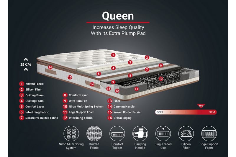 Resårmadrass 100x200 cm - Vit/Brun - Möbler - Säng - Madrasser - Resårmadrass & resårbotten