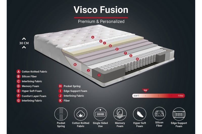 Resårmadrass 140x190 cm - Vit - Möbler - Säng - Madrasser - Resårmadrass & resårbotten