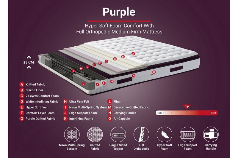 Resårmadrass 140x200 cm - Vit/Lila - Möbler - Säng - Madrasser - Resårmadrass & resårbotten