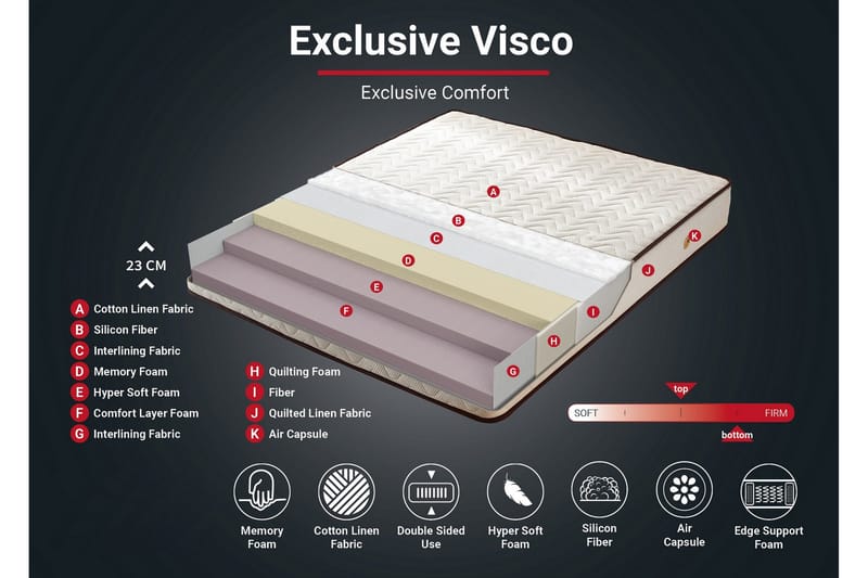 Resårmadrass 180x200 cm - Vit/Brun - Möbler - Säng - Madrasser - Resårmadrass & resårbotten