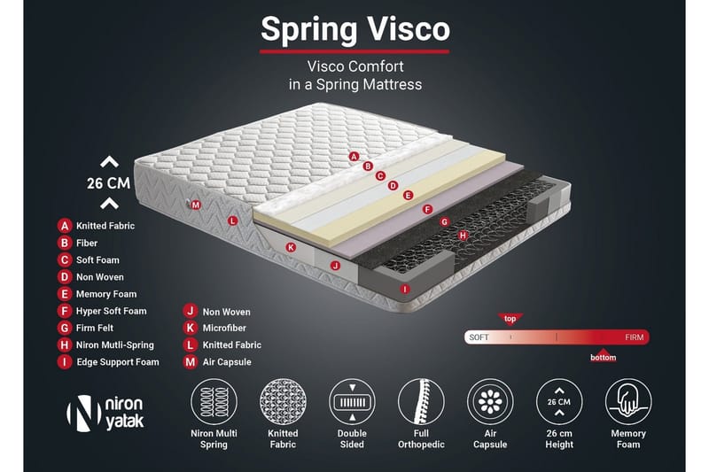 Resårmadrass 200x200 cm - Vit - Möbler - Säng - Madrasser - Resårmadrass & resårbotten