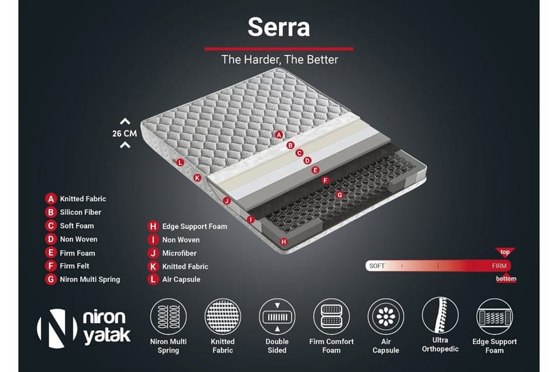 Resårmadrass 200x200 cm - Vit - Möbler - Säng - Madrasser - Resårmadrass & resårbotten