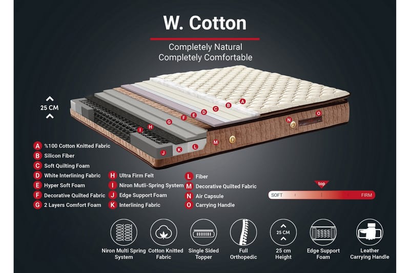 Resårmadrass 90x200 cm - Vit/Brun - Möbler - Säng - Madrasser - Resårmadrass & resårbotten