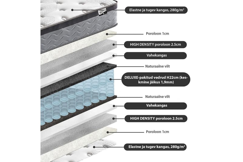 Resårmadrass Harmony Duo - Vit/Grå - Möbler - Säng - Madrasser - Resårmadrass & resårbotten