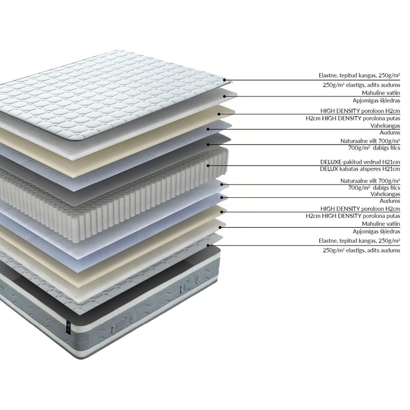 Resårmadrass Sleepzone M vändbar 90x200x25 cm - Möbler - Säng - Madrasser - Bäddmadrass