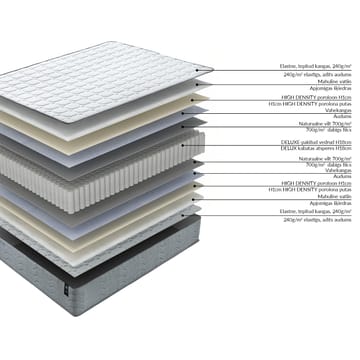 Resårmadrass Sleepzone S vändbar 160x200x20 cm - Möbler - Säng - Madrasser - Bäddmadrass