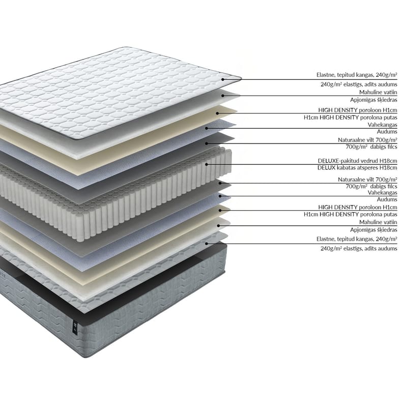 Resårmadrass Sleepzone S vändbar 160x200x20 cm - Möbler - Säng - Madrasser - Bäddmadrass