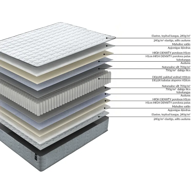 Resårmadrass Sleepzone S vändbar 90x200x20 cm - Möbler - Säng - Madrasser - Bäddmadrass