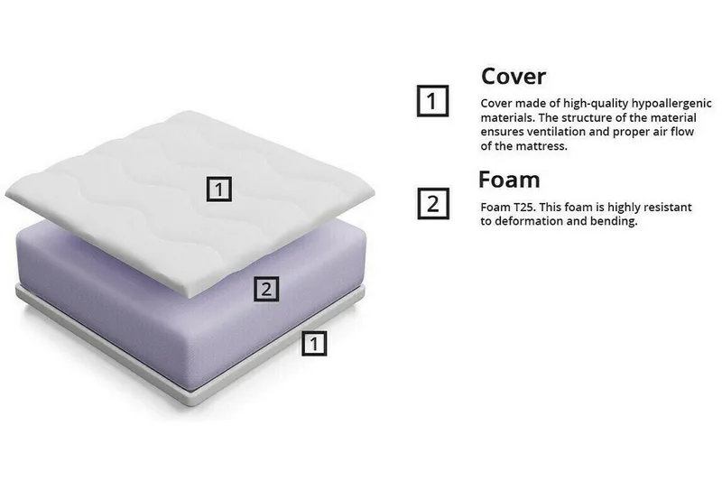 Arigna Skummadrass 80x160 cm - Möbler - Säng - Madrasser - Skummadrass