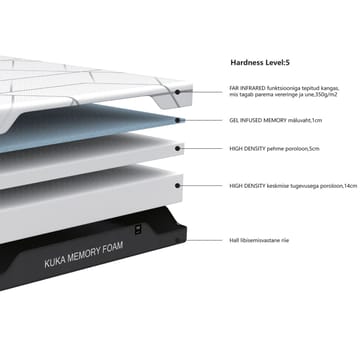 Skummadrass Kuka memory foam 160x200x20 cm - Möbler - Säng - Madrasser - Skummadrass