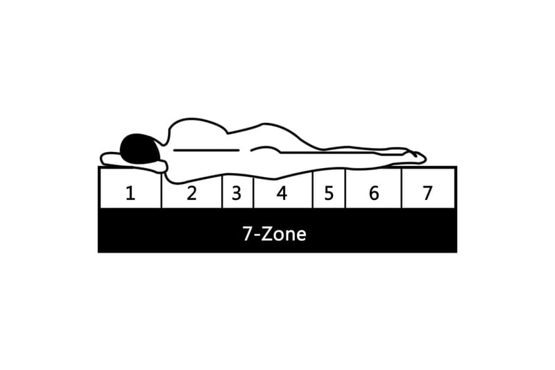 Madrass 90x200 cm 7 zoner PU-skum 16 cm H2 H3 - Vit - Möbler - Säng - Madrasser - Skummadrass