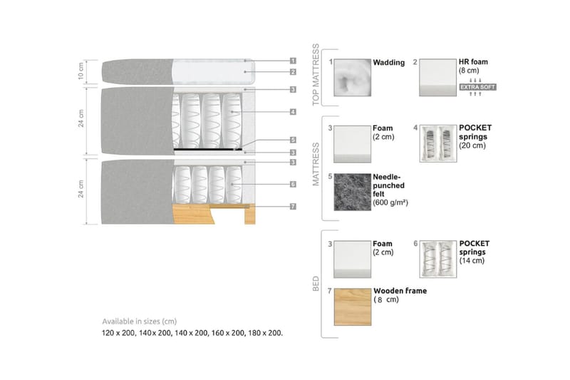 Oslo Lyx Sängpaket 140 curved loop 3 - Beige - Möbler - Säng - Kontinentalsäng