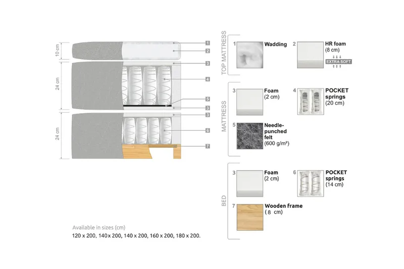 Oslo Lyx Sängpaket 160 knappar loop 8 - Ljusbrun - Möbler - Säng - Kontinentalsäng