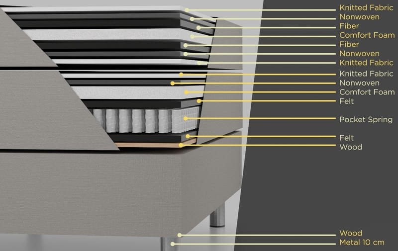 Säng 120x200 cm beige med förvaring 5 zoner pocket - Sänggavel ingår - beige - Möbler - Säng - Enkelsäng