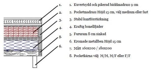 Säng 140x200 cm - Rosa - Hilton Deluxe - rosa - Möbler - Säng - Kontinentalsäng