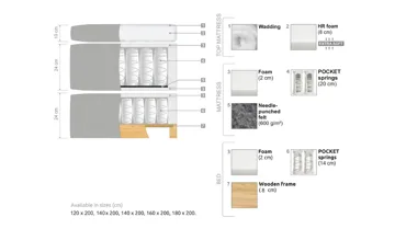Sängpaket Drömvik Oslo Lyx Sängpaket Boucle 180x200 Knappad gavel - Möbler - Säng - Komplett sängpaket