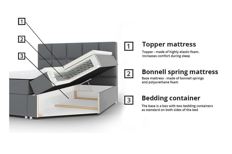 Aviemore Sängram 140x200 cm - Möbler - Säng - Sängram & sängstomme