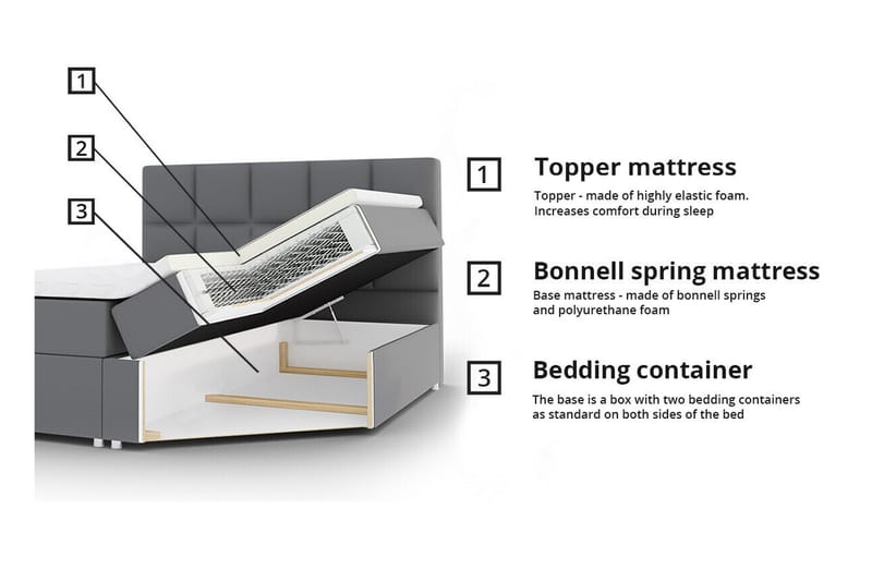 Aviemore Sängram 160x200 cm - Sängram & sängstomme