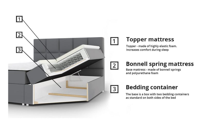 Aviemore Sängram 180x200 cm - Möbler - Säng - Sängram & sängstomme