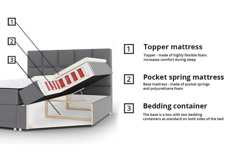 Boisdale Sängram 160x200 cm - Möbler - Säng - Sängram & sängstomme
