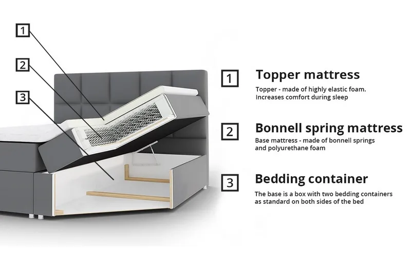 Herstello Sängram 140x200 cm - Möbler - Säng - Sängram & sängstomme