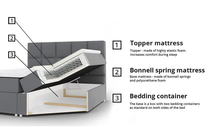 Midfeld Sängram 140x200 cm - Möbler - Säng - Sängram & sängstomme