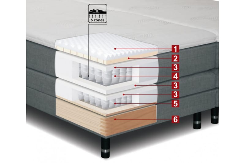 Sheraton Ställbar Säng 90x200 Medium Linonso - Beige - Dubbelsäng - Ställbara sängar