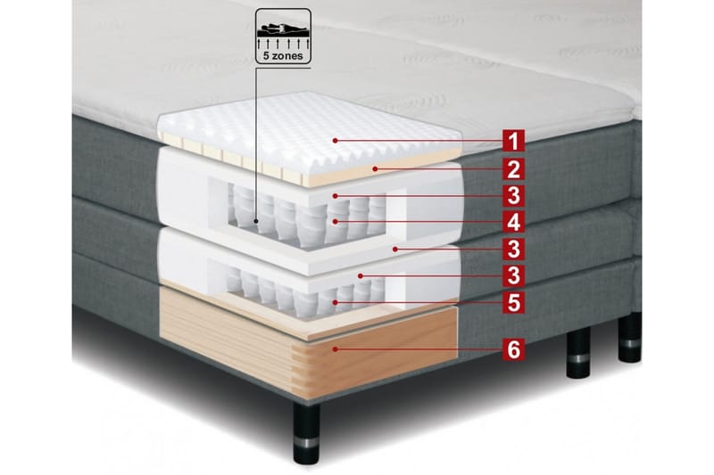 Sheraton Ställbar Säng 90x200Medium - Mörkgrå - Möbler - Säng - Ställbara sängar
