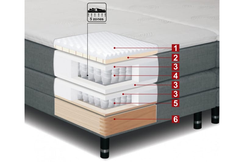 Sheraton Ställbar Säng 90x200Medium - Mörkgrå - Dubbelsäng - Ställbara sängar