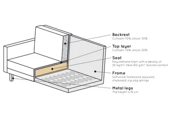 Lissbon 3-sits Sammetssoffa 275 cm - Röd - Möbler - Soffa - 3 sits soffa