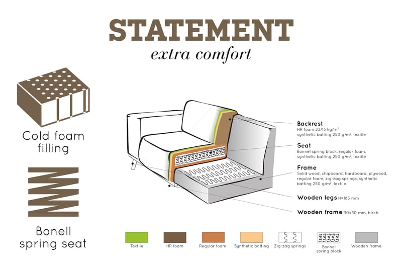 Statement 4-sits Soffa - Svart - Möbler - Soffa - 4 sits soffa