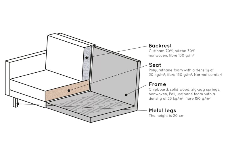 Lissbon 3-sits Sammetssoffa - Gul - Möbler - Soffa - Sammetssoffa