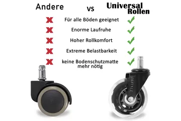 Izic Hjul till Kontorsstol 5-pack - Transparent - Möbler - Stolar & fåtöljer - Kontorsstol & skrivbordsstol