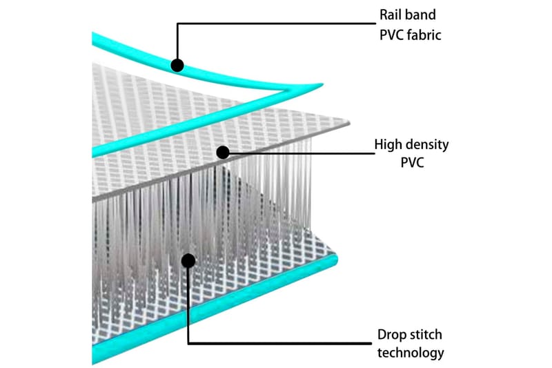 Uppblåsbar gymnastikmatta med pump 500x100x20 cm PVC grön - Grön - Sport & fritid - Hemmagym - Träningsredskap - Gymnastikmatta & Airtrack