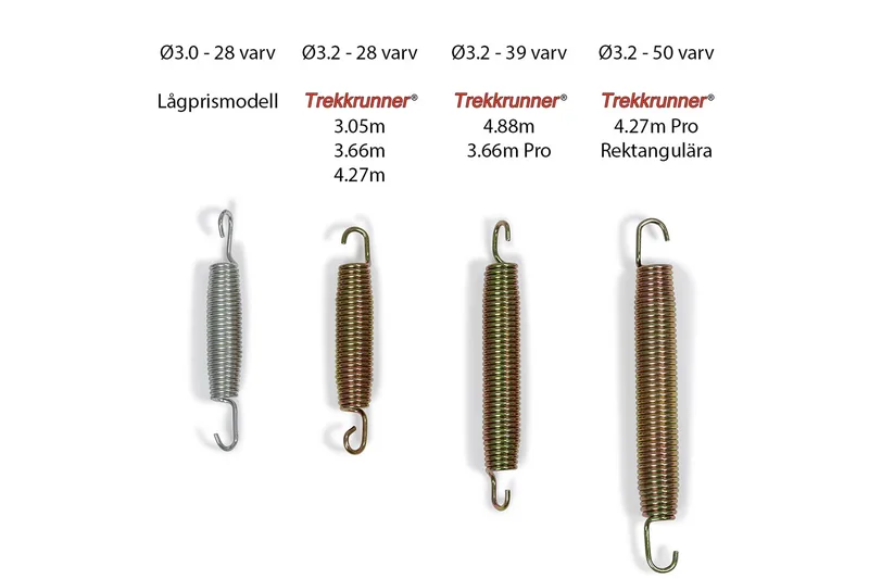 Colosseum Studsmatta 4,27 m - Svart - Sport & fritid - Lek & sport - Lekredskap & utelek